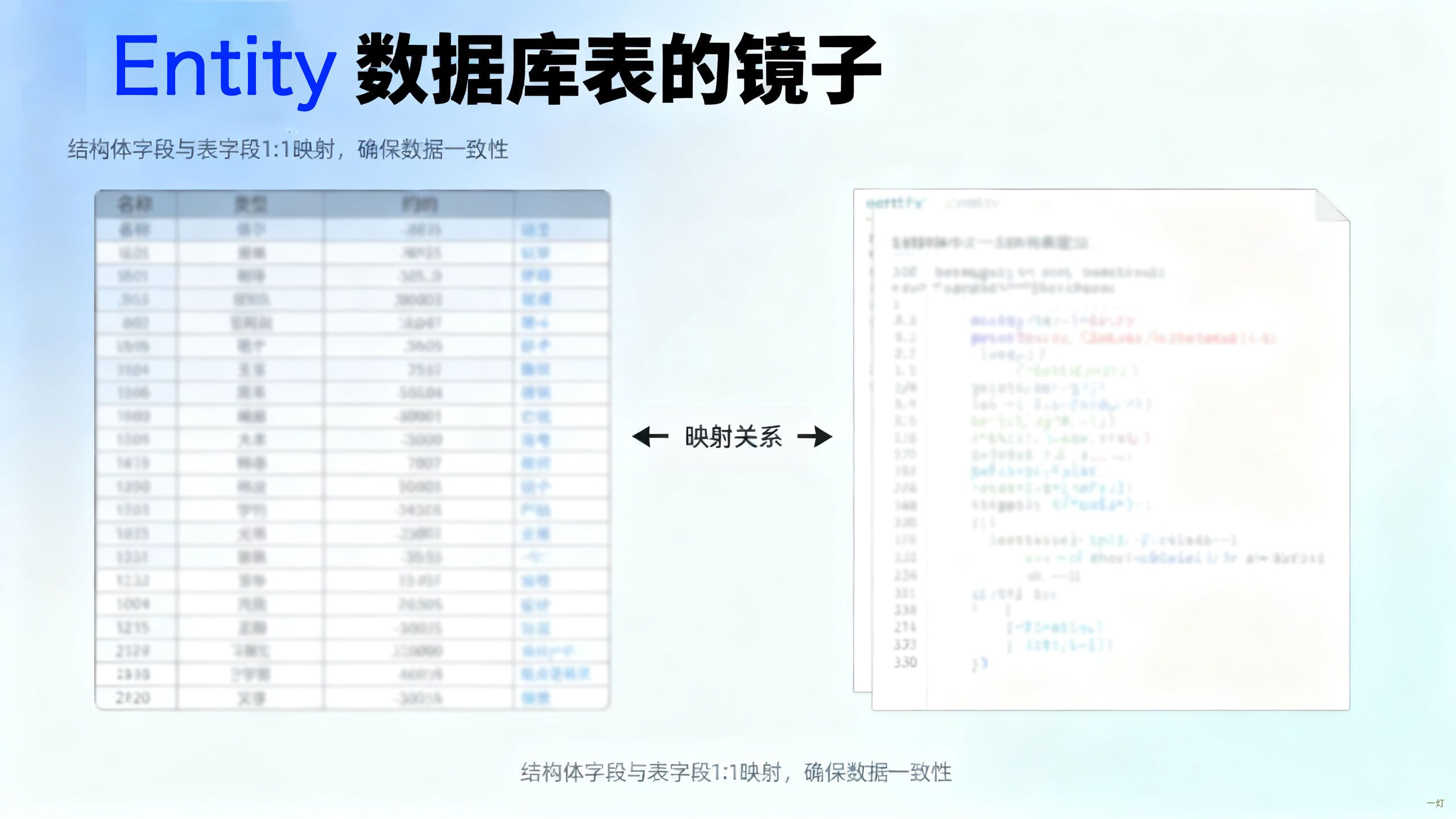 entity:数据库表的镜子