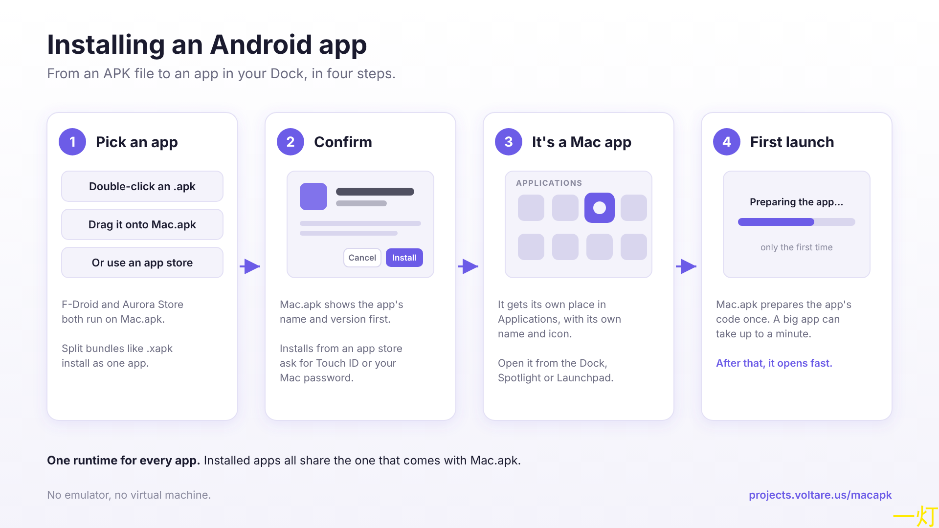 Mac.apk 官方安装示意：从 APK 到独立 Mac 应用