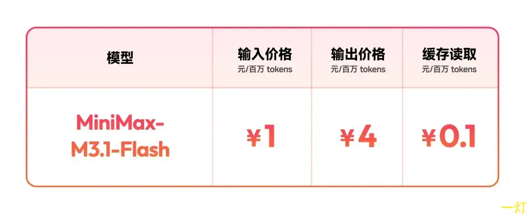 MiniMax M3.1 Flash 官方人民币定价：每百万 Token 输入 1 元、输出 4 元、缓存读取 0.1 元
